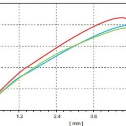 Spare Pillar Spokes For HUP Wheelsets (including Sapim Nipples)