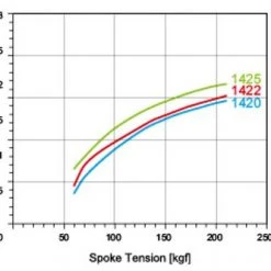 Spare Pillar Spokes For HUP Wheelsets (including Sapim Nipples)